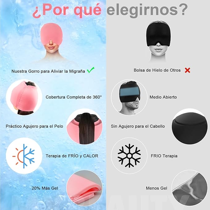 Migra Cap                                                                                             🧠Te alivia  del dolor de cabeza, te desconecta del estrés diario en minutos 💆